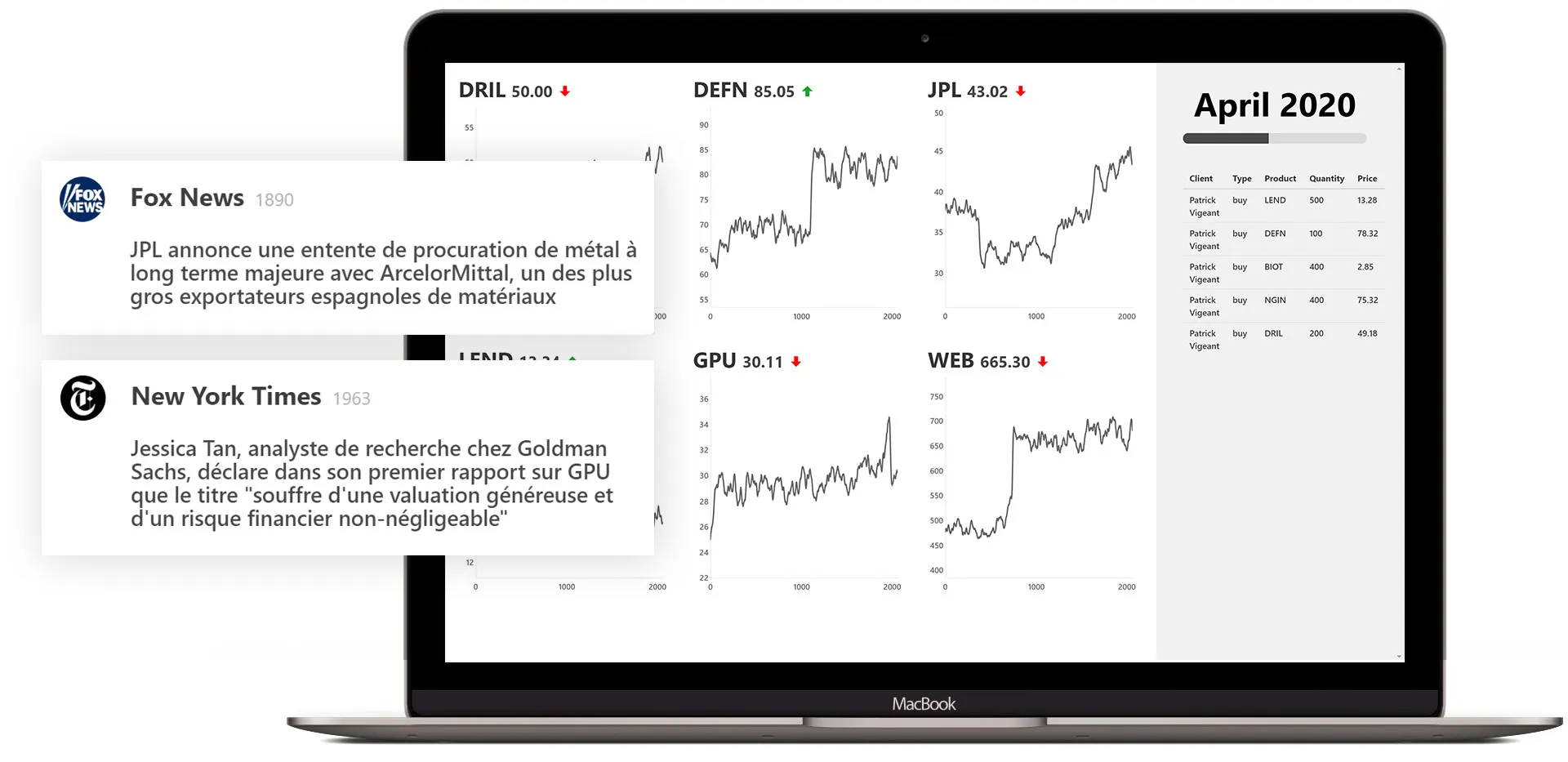Tableau de bord Boursify affichant des nouvelles et les mouvements du marché